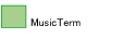 MusicTerm