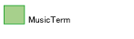 MusicTerm